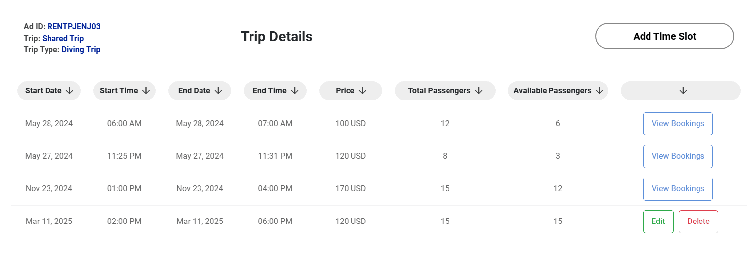 Check each trip details and each ticket status.
